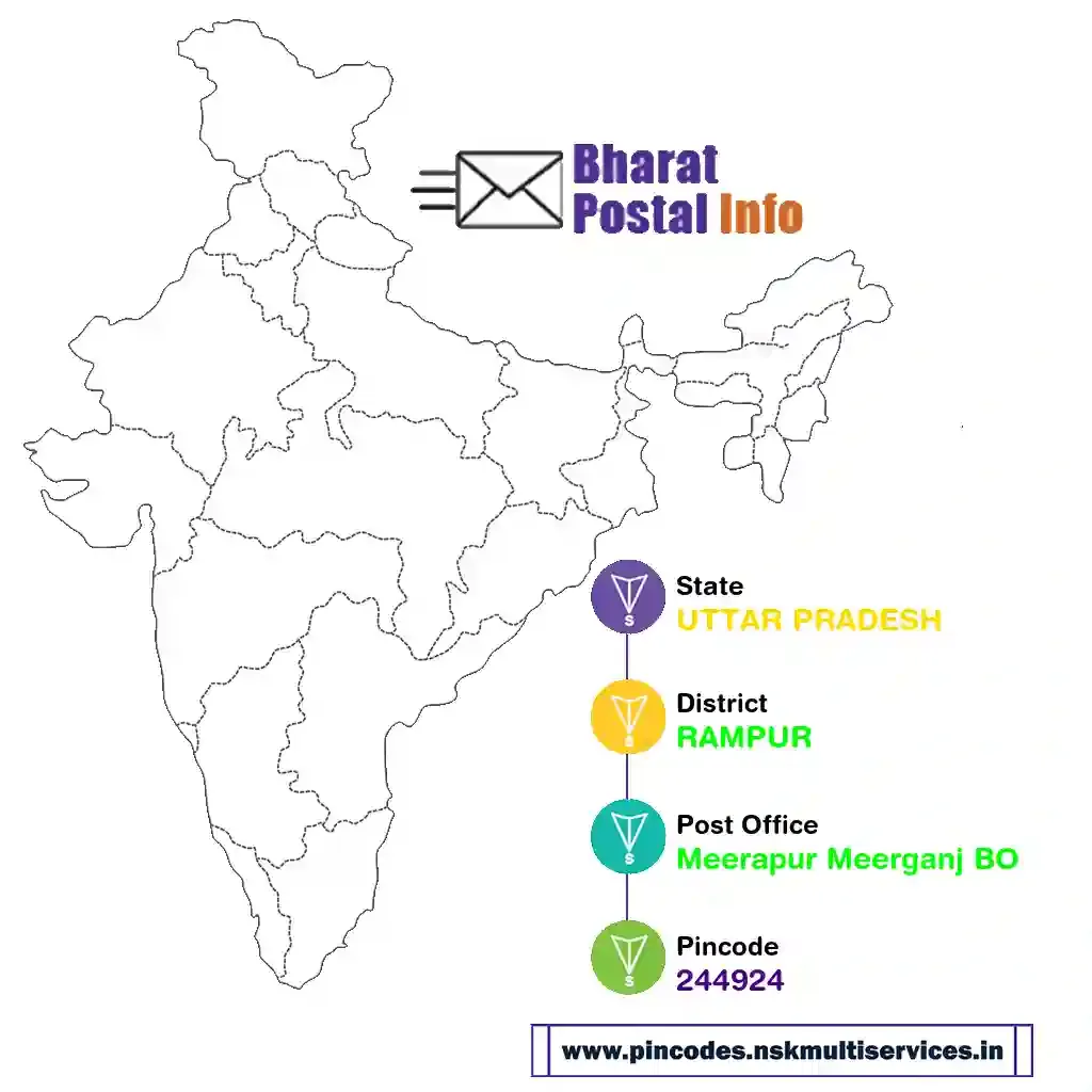 UTTAR PRADESH-RAMPUR-Meerapur Meerganj BO-244924